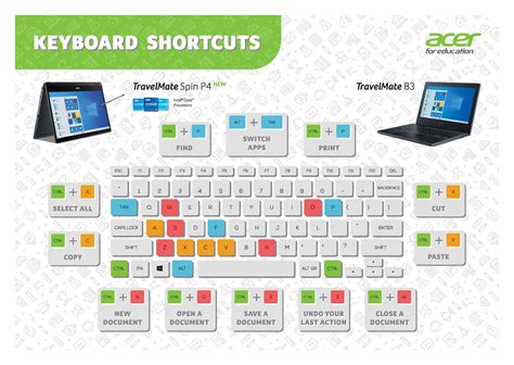 Learn Keyoard Shortcuts With Acer