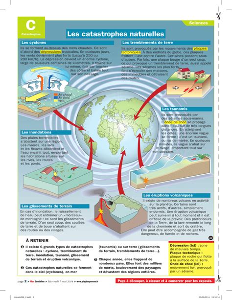 Les Catastrophes Naturelles