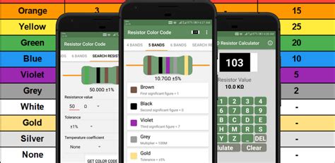 Resistor Color Code And Smd Code Calculator Versi Terbaru Untuk