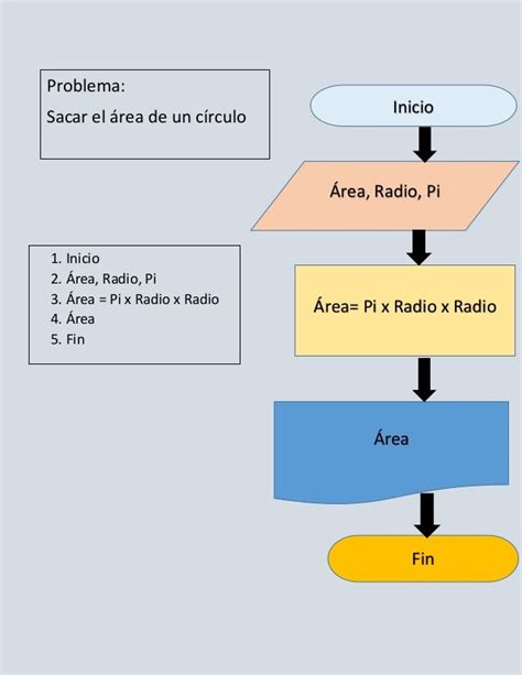 Naturaleza Y Evolucion De La Tecnologa Algoritmos