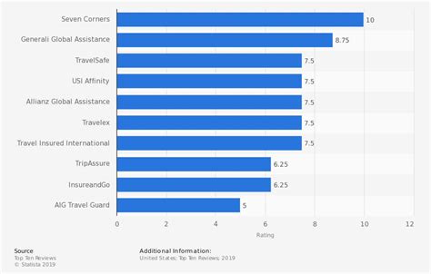 Over the years, we have narrowed down our list of companies that can provide the services to suit your expatriate lifestyle. Travel Health Insurance: Find Coverage Today | Trusted Choice