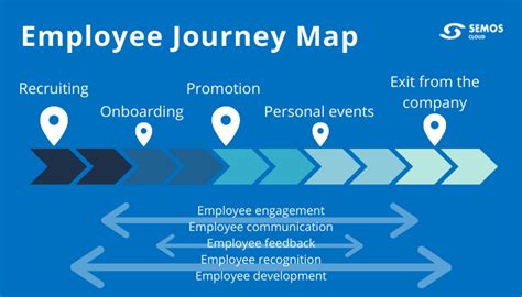 Top 6 Proven Strategies To Boost Your Employee Experience Sydney