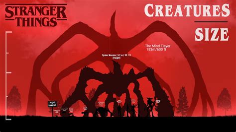 Stranger Things Monsters Creatures Size Comparison Youtube