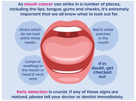 Celebrate Mouth Cancer Action Month This November Dentistry Today