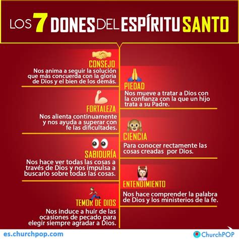 ¿conoces Los Dones Del Espíritu Santo Aquí Tienes Una Genial Infografía Dones Del Espiritu