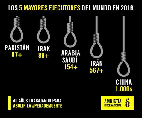 La Pena De Muerte Retrocede Y Alcanzó Su Cifra Más Baja En Una Década