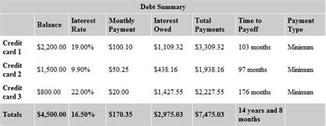 Payoff spreadsheet magdalene project org. Debt Snowball, Eliminate Your Credit Card Debt