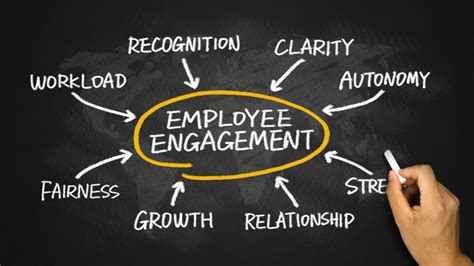 15 Awesome And Creative Employee Engagement Activities Woliba