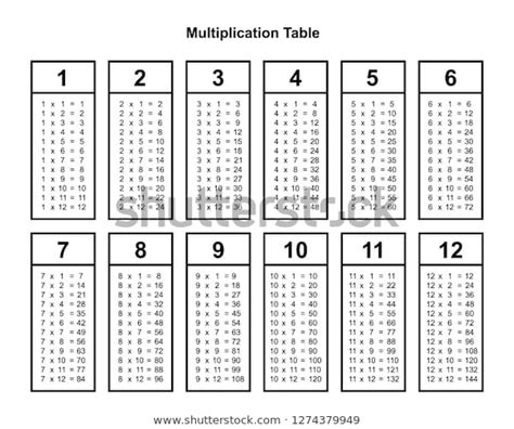For other uses, see hypixel (disambiguation). Multiplication Table Chart Multiplication Table Printable ...