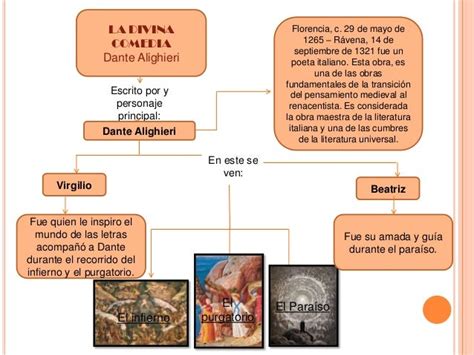 Cmaps Mapa Conceptual La Divina Comedia Purgatorio Dante Alighieri La
