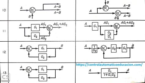 Diagrama De Bloques Álgebra De Bloques 2023