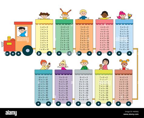 Multiplication Tables With Happy Children Stock Photo Alamy