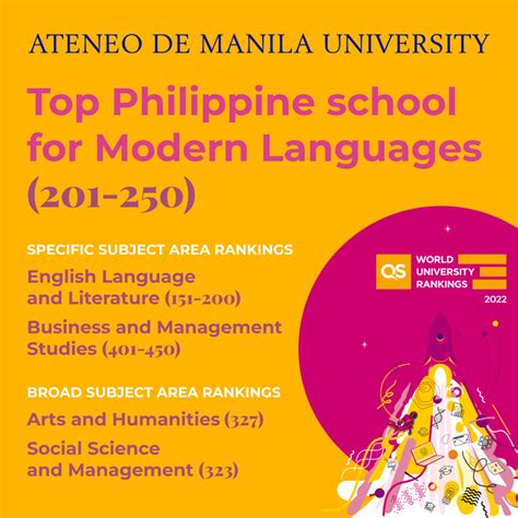 Ateneo De Manila Still Ph Leader In Language Studies In 2022 Qs World