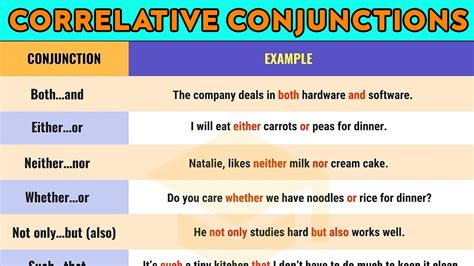 Correlative Conjunctions In English With Super Easy Examples English