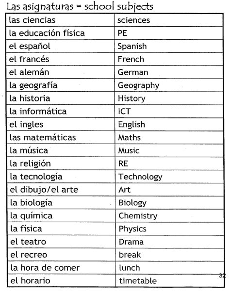 Materie Scolastiche In Inglese Elenco - Ampliamos nuestro Inglés: Las asignaturas - School subjects