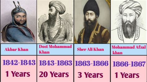Timeline Of Rulers Of Afghanistan 1709 2023 Youtube