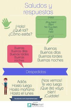 45 Spanisch Ideas In 2022 Spanish Lessons Teaching Spanish Learning