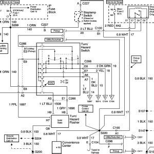 Legend for wiring diagram of turn signal/ hazard warning lamps. 1999 Chevy S10 Wiring Diagram | Free Wiring Diagram