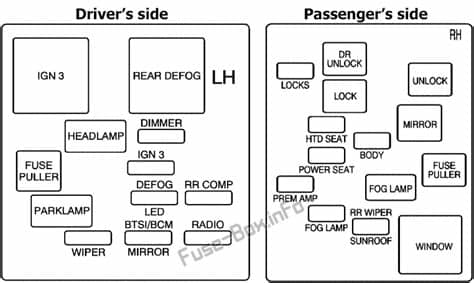 Fuse Box Diagram Saturn L-series (2003-2005)