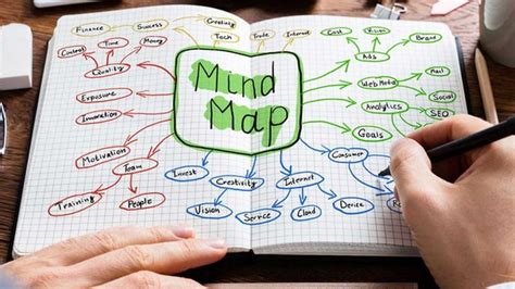 Mind Mapping Pengertian Manfaat Cara Membuat Contohnya