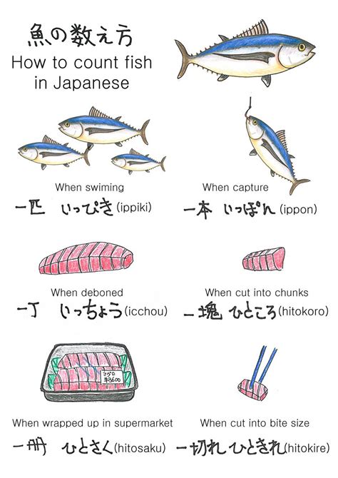 Once you have learned how to read 1 to 10 in japanese, memorizing numbers up to 100 will be a piece of cake, because everything you need to do is. Pin on Languages: Learning Japanese