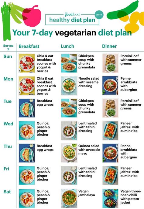 All You Need For The Vegetarian Summer 2020 Healthy Diet Plan Bbc Good Food Vegetarian Weight