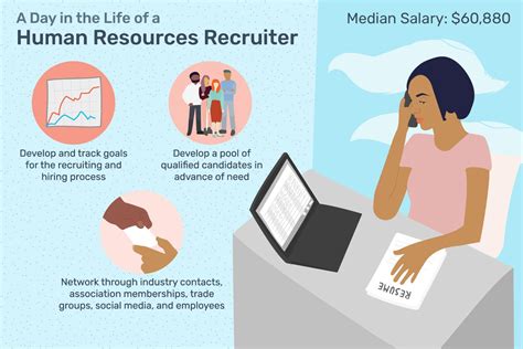 What Are The Roles And Responsibilities Of Hr Recruiter