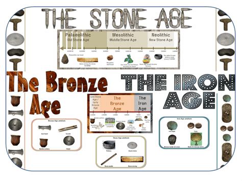 😍 Neolithic Age Technology Timeline Of Agriculture And Food Technology