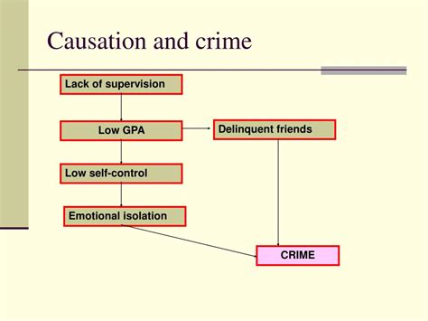 In criminal law, for example, the judge must pass sentence on and punish human beings. PPT - Causation in criminology PowerPoint Presentation ...