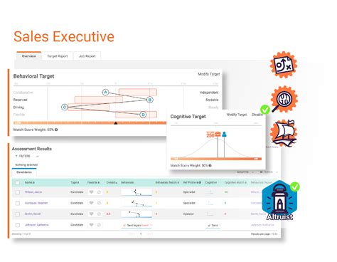 Abstract reasoning, verbal and numeric. The Predictive Index Software | Predictive Success™ Canada