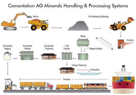 The act, process, or result of cementing. Cementation