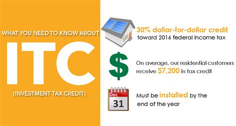 Once the solar panels are installed on your roof at no cost to you, you get to use the clean energy the system produces to power your home and lower your electricity bill. Solar Scam: HVAC and Solar Tax Credit - Del Sol Energy