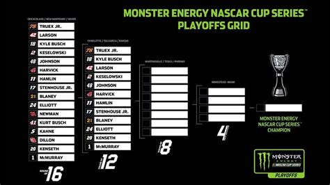 Take a look at the nascar schedule to get track information and find what time to watch each race on nbc follow @nascaronnbc to keep up to date on what's happening in nascar today. NASCAR, 2017 NASCAR Schedule, Fantasy Picks, Race Tracks ...