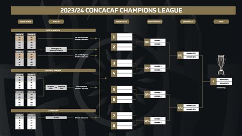 Champions League Groups 2024 24 Table - Jody Rosina width=