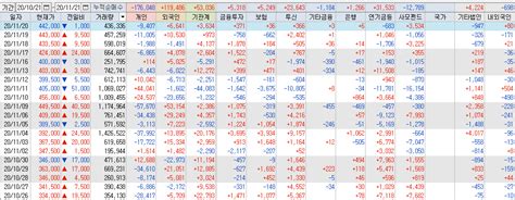 상온보관 , 이익안냄 등등이 겹쳐서 저개발 국가에서도 사용 가능4. SK케미칼(285130) 주가 전망 종목 분석 - 아스트라제네카 관련주