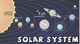 Solar System For Kids Pictures