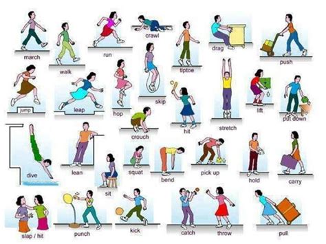 Action Words List Of Verbs Of Body Movement With Esl Pictures