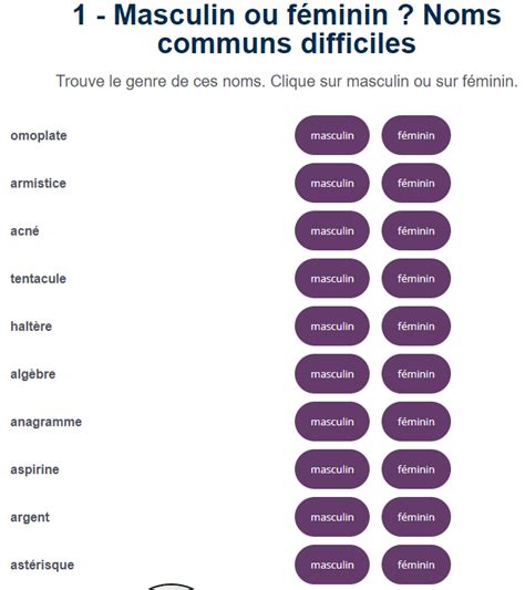 Le Masculin Et Le Féminin Des Noms De Profession