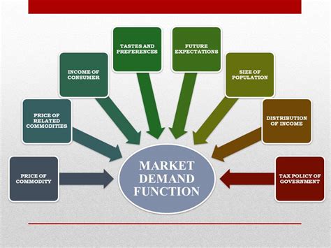 The important functions of money market are DEMAND FUNCTION - COMMERCEIETS