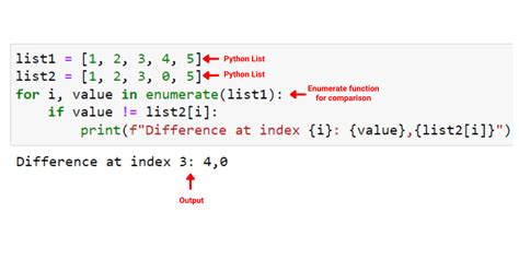 Python Enumerate An Explanation With Examples