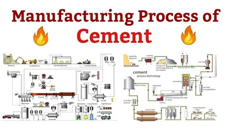 Cement Production Process Flow Diagram Photos