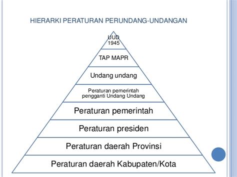 Biasanya organisasi informal sifatnya sementara karena pembentukannya tidak direncanakan atas rencana yang matang dan adalah organisasi yang anggotanya mencakup negara negara di dunia. Perbedaan Perundang-Undangan, Undang-Undang, dan Norma