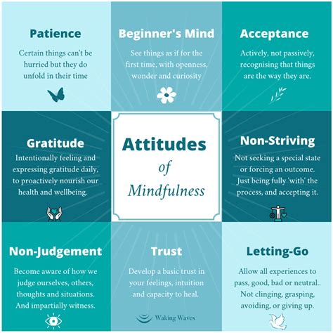 Mindfulness Attitudes To Support And Develop Your Learning — Waking Waves