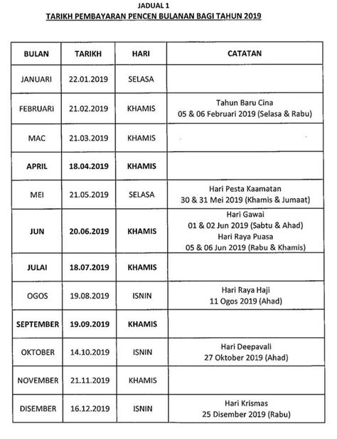 Tarikh gaji pesara ini terpakai untuk semua negeri di seluruh malaysia. Kumpulan Wang Persaraan (diperbadankan) Company Number ...