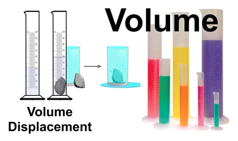 Volume Displacement Lablearner Metriclab