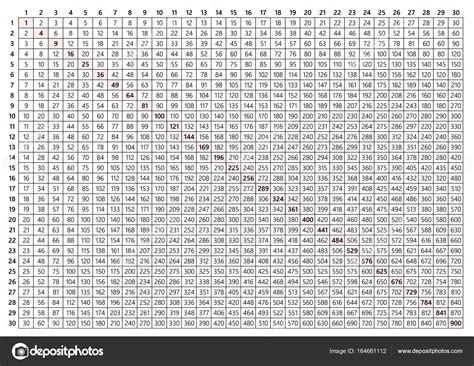 Multiplication Table To 30