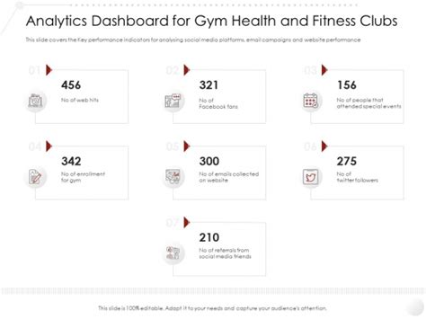 Market Entry Strategy Clubs Industry Analytics Dashboard For Gym Health