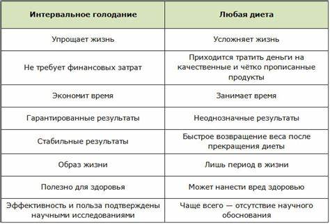 16 8 голодание диета Интервальное Голодание 16 8 Фото — Фото Интервальное Голодание 16 8 Фото — Фото 16 8 голодание диета