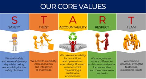 Core Values Posters Core Values Company Core Values Corporate Values