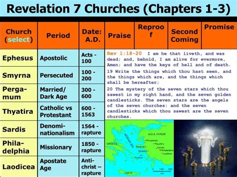 Ppt Revelation 7 Churches Chapters 1 3 Powerpoint Presentation